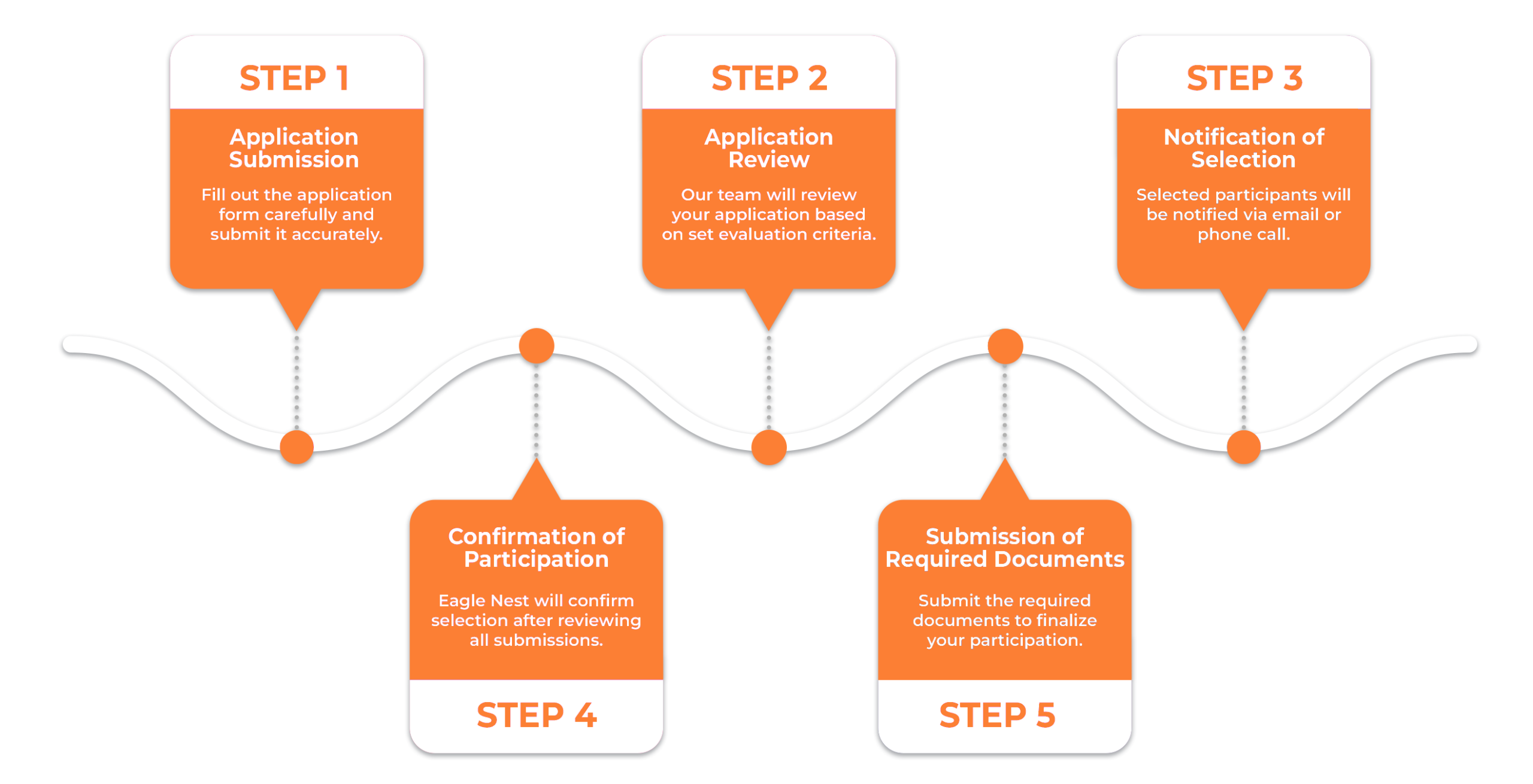 selection process scaled