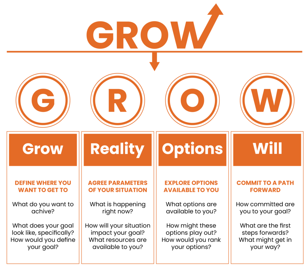 growww scaled e1776789296188